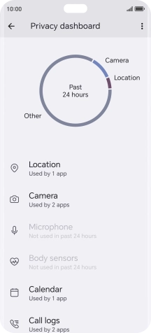 Press the required phone function. Press the required phone function.
