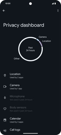 Press the required phone function.