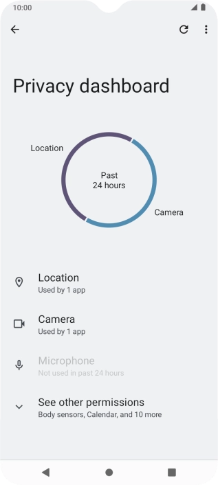 Press the required phone function.