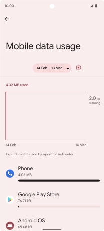 The data usage for each application is displayed below the name of the application. The data usage for each application is displayed below the name of the application.