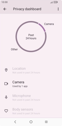 Press the required phone function.
