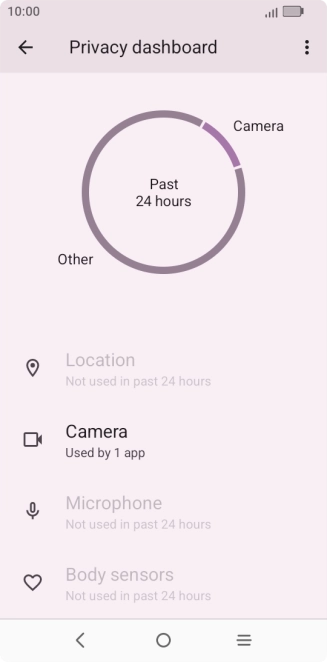 Press the required phone function.