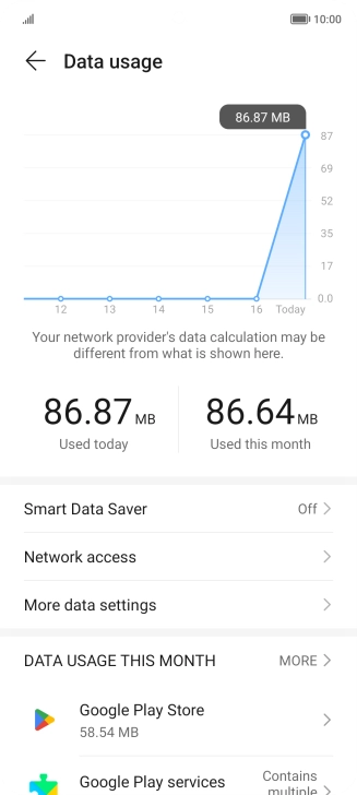 The total data usage is displayed. The total data usage is displayed.