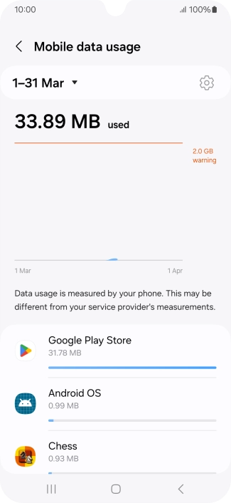The data usage for each application is displayed below the name of the application.
