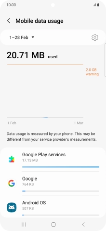 The data usage for each application is displayed below the name of the application. The data usage for each application is displayed below the name of the application.