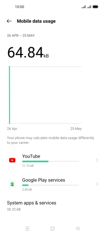 The data usage for each application is displayed below the name of the application.