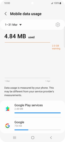 The data usage for each application is displayed below the name of the application. The data usage for each application is displayed below the name of the application.