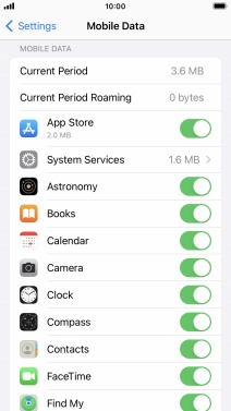 The total data usage is displayed next to Current Period.