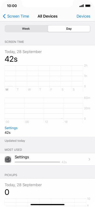 Today's use is displayed. Today's use is displayed.