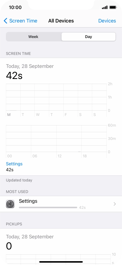 Today's use is displayed. Today's use is displayed.