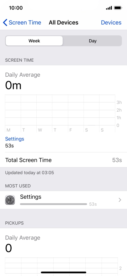 The use for the past week is displayed next to Total Screen Time.