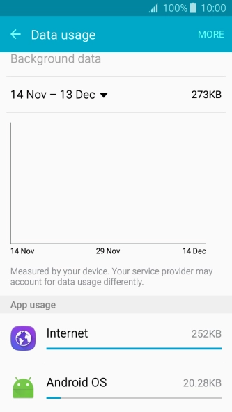 The total data usage is displayed. The total data usage is displayed.