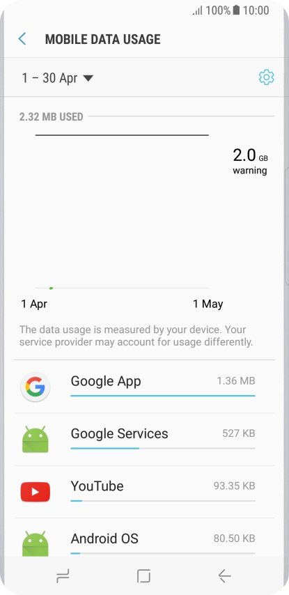 The data usage for each application is displayed next to the name of the application.
