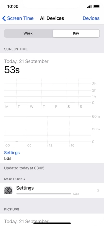 Today's use is displayed.
