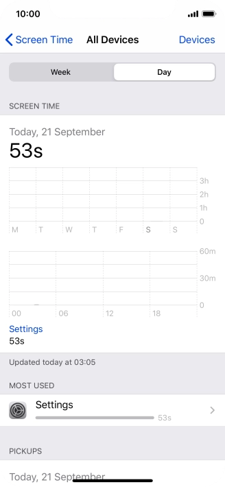 Today's use is displayed.