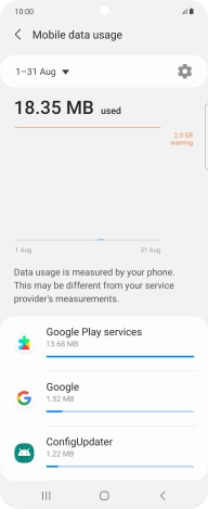 The data usage for each application is displayed below the name of the application.