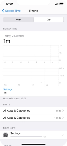 Today's use is displayed.