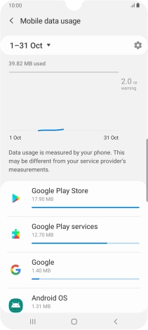 The data usage for each application is displayed below the name of the application.