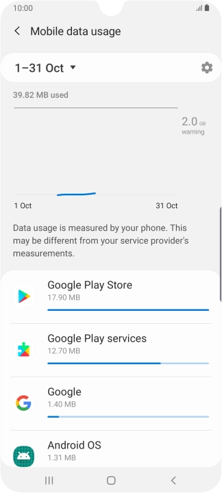 The data usage for each application is displayed below the name of the application.