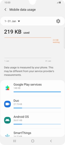 The data usage for each application is displayed below the name of the application.