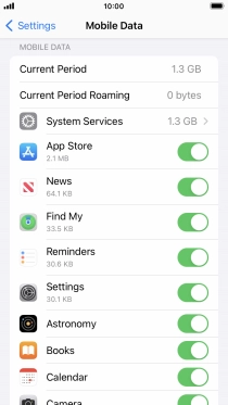 The total data usage is displayed next to Current Period.