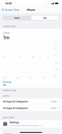 Today's use is displayed.