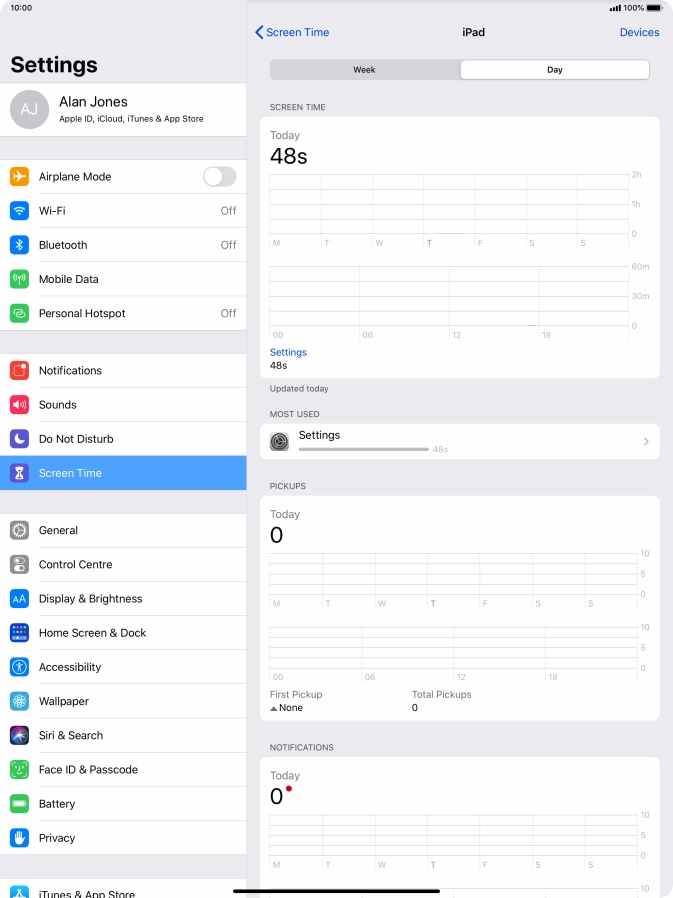 Today's use is displayed.