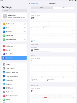 Today's use is displayed.