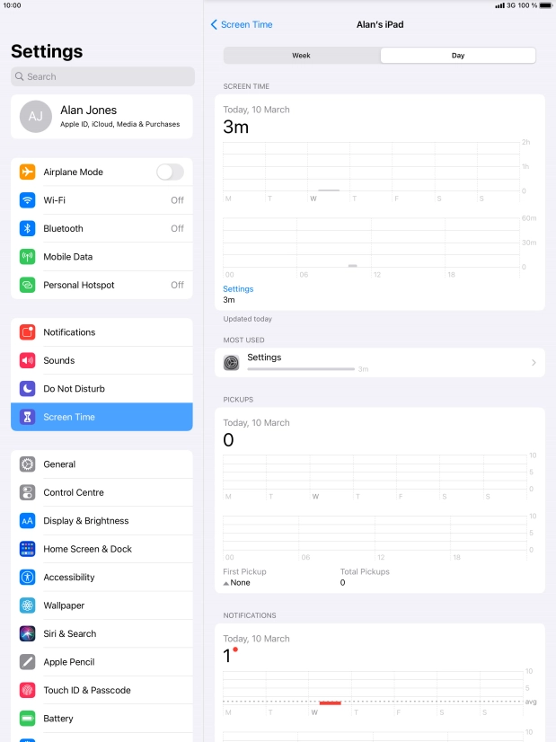 Today's use is displayed.