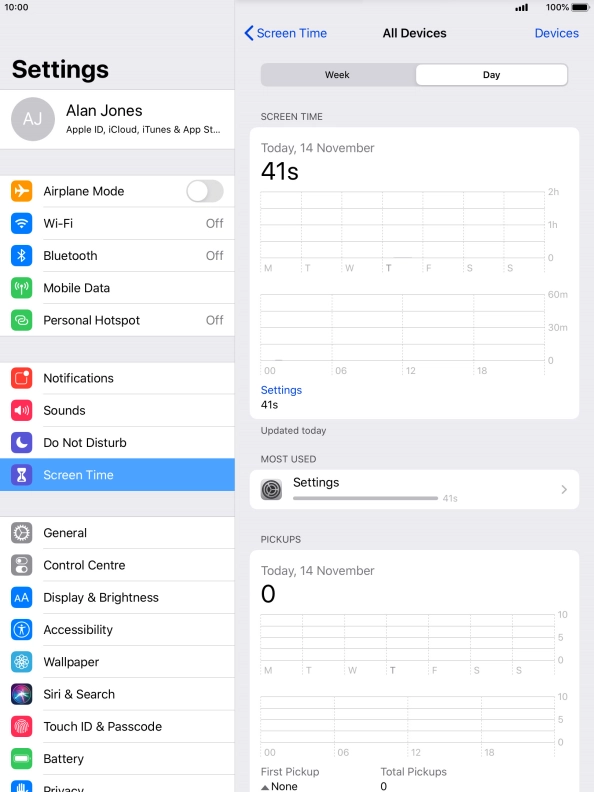 Today's use is displayed.