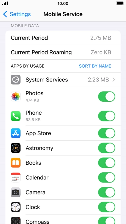 The total data usage is displayed next to Current Period.