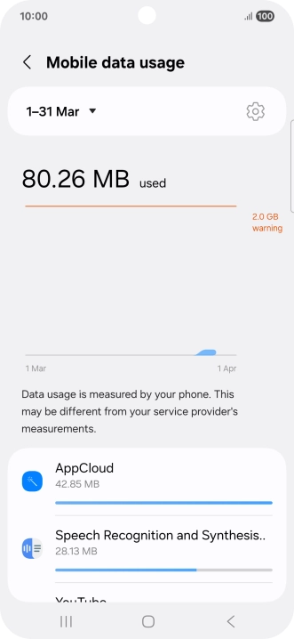 The data usage for each application is displayed below the name of the application. The data usage for each application is displayed below the name of the application.