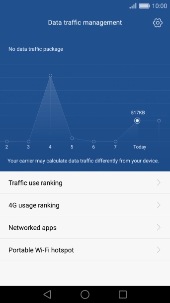 The total data usage is displayed.