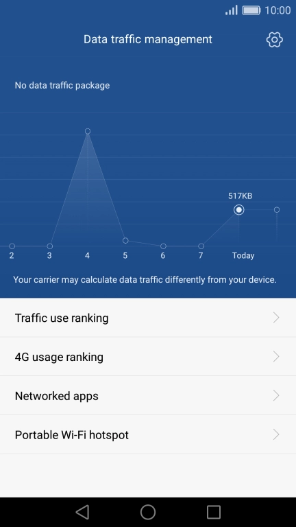 The total data usage is displayed.