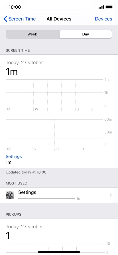 Today's use is displayed.