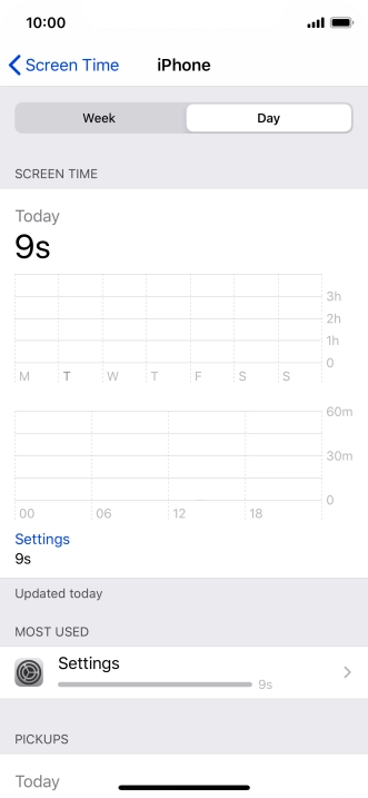 Today's use is displayed.