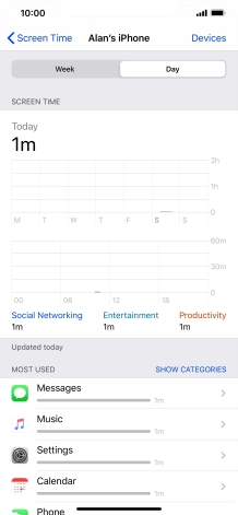 Today's use is displayed.