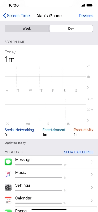 Today's use is displayed.