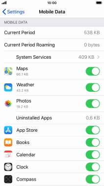 The total data usage is displayed next to Current Period. The total data usage is displayed next to Current Period.