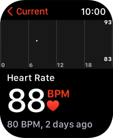 Your current heart rate is displayed below Current.
