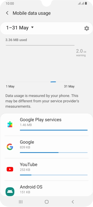 The data usage for each application is displayed below the name of the application.