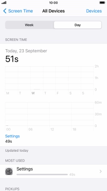 Today's use is displayed.