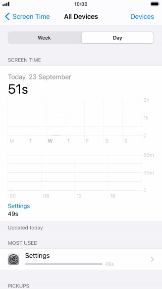 Today's use is displayed.