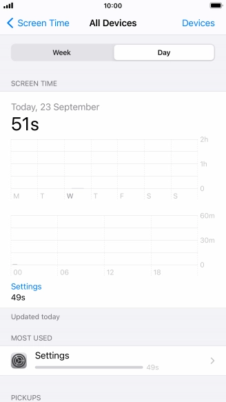 Today's use is displayed.