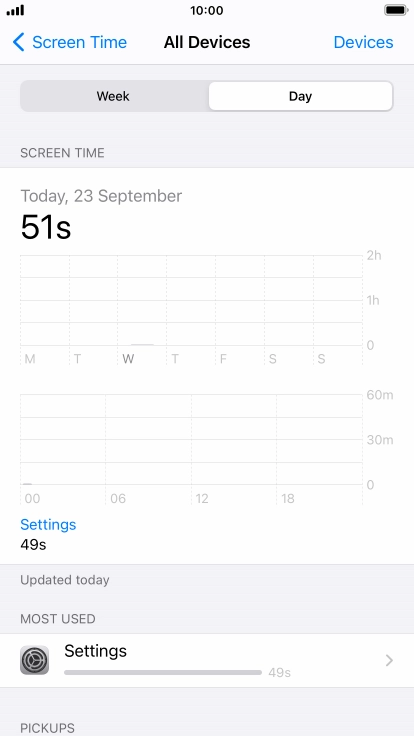 Today's use is displayed.