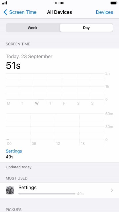 Today's use is displayed.