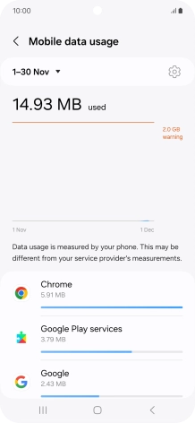 The data usage for each application is displayed below the name of the application. The data usage for each application is displayed below the name of the application.