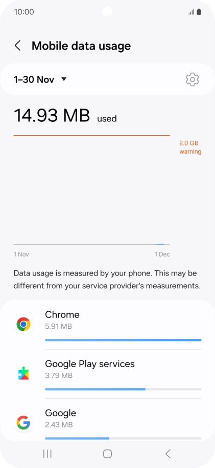 The data usage for each application is displayed below the name of the application. The data usage for each application is displayed below the name of the application.