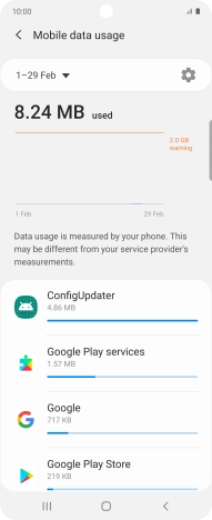 The data usage for each application is displayed below the name of the application. The data usage for each application is displayed below the name of the application.
