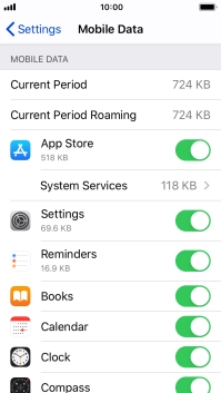 The total data usage is displayed next to Current Period.